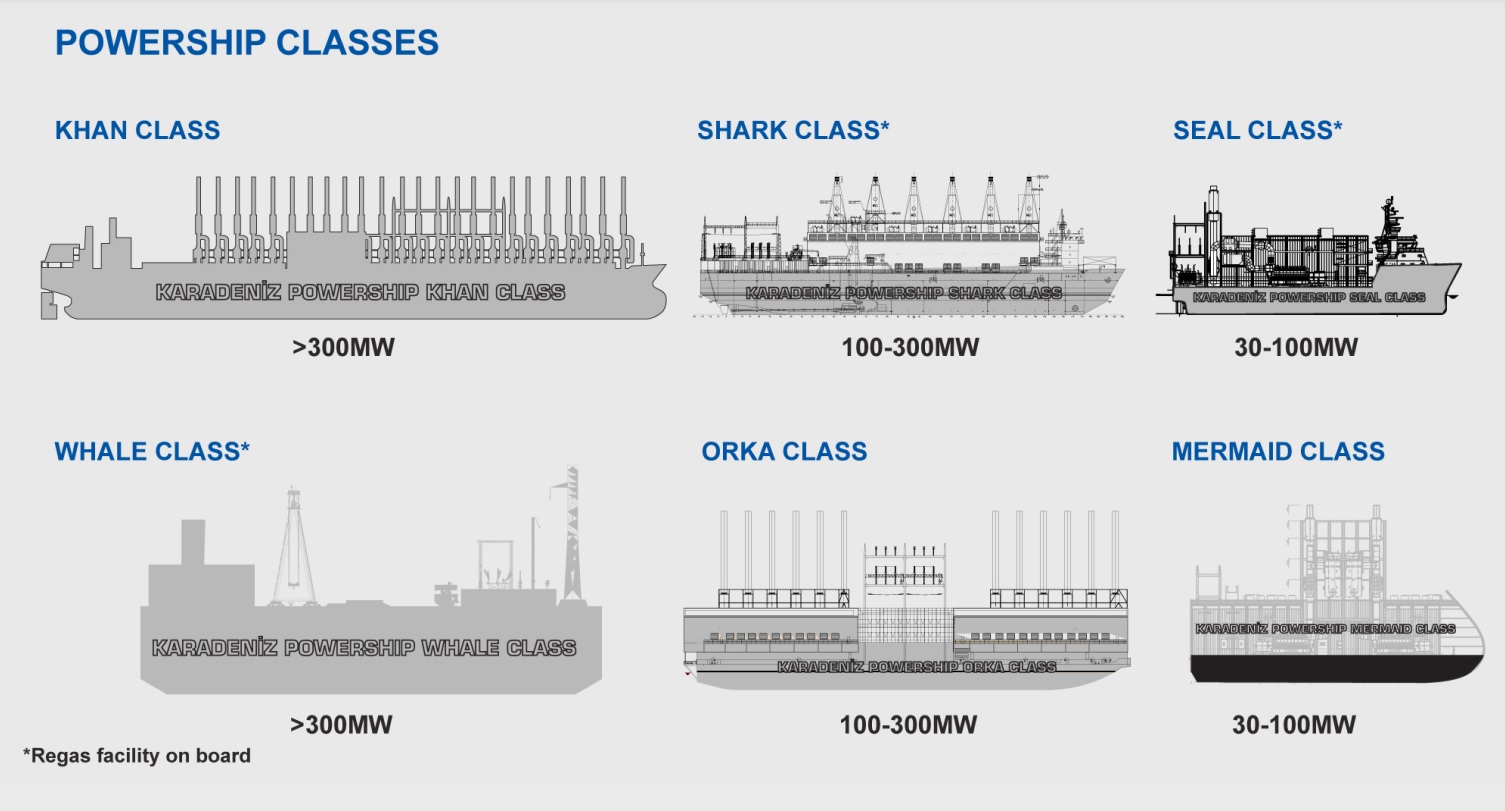 Karadeniz Powership: как выглядит коммерческая плавучая электростанция /  Оффтопик / iXBT Live