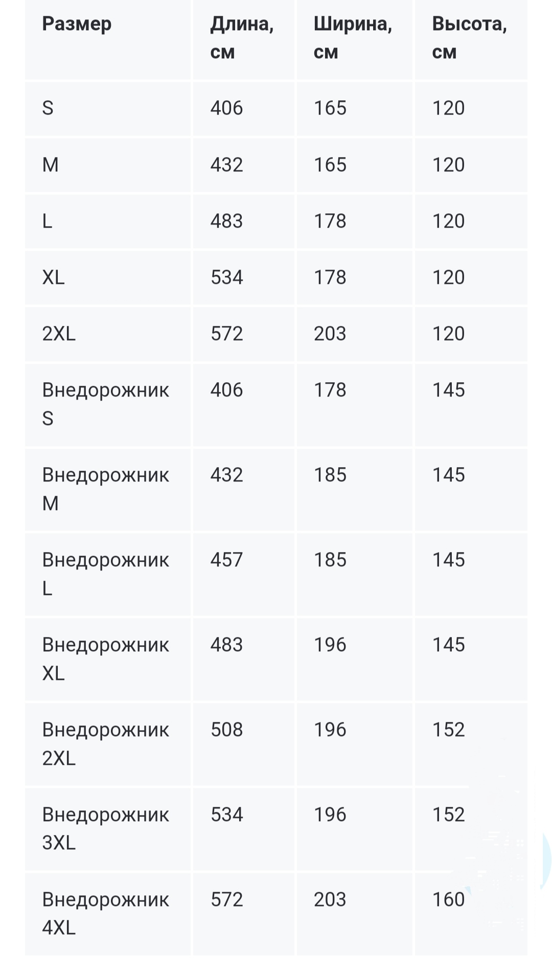 Как выбрать тент для автомобиля: ключевые аспекты / Автомобили, транспорт и  аксессуары / iXBT Live