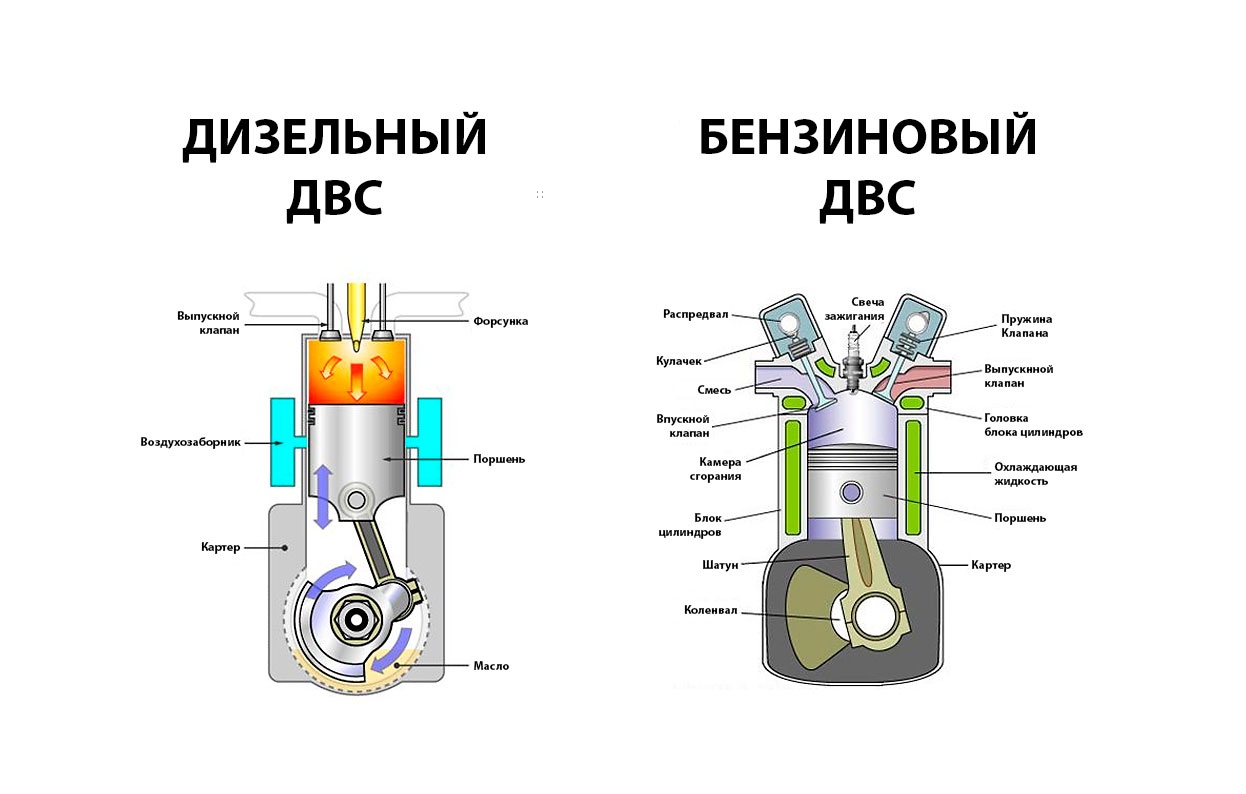 Может ли дизель автомобиля работать на подсолнечном масле / Автомобили,  транспорт и аксессуары / iXBT Live