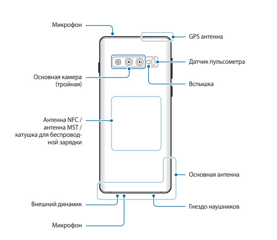 S10 samsung карта памяти