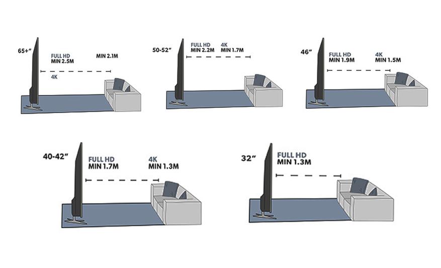 Расстояние от дивана до телевизора 75 дюймов