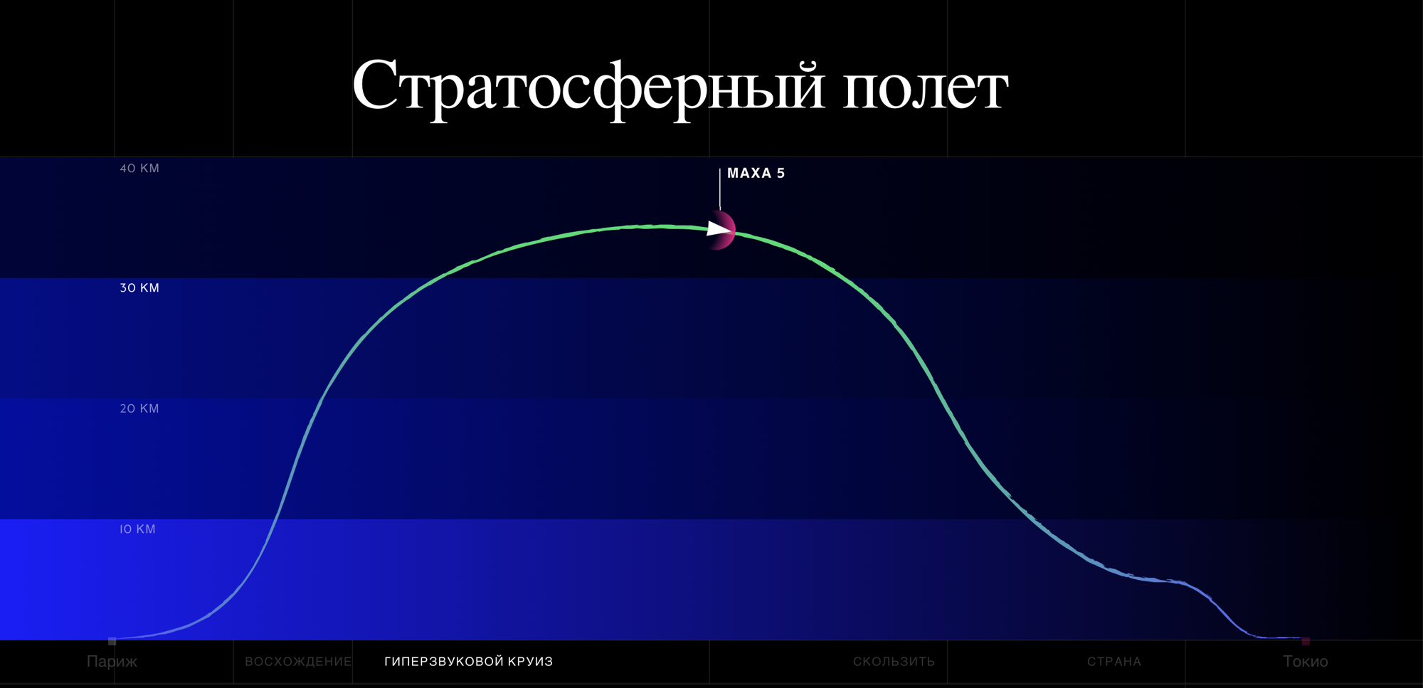 Destinus представил сверхзвуковой самолет, который может достигать скорости  в 6125 км/ч / Оффтопик / iXBT Live