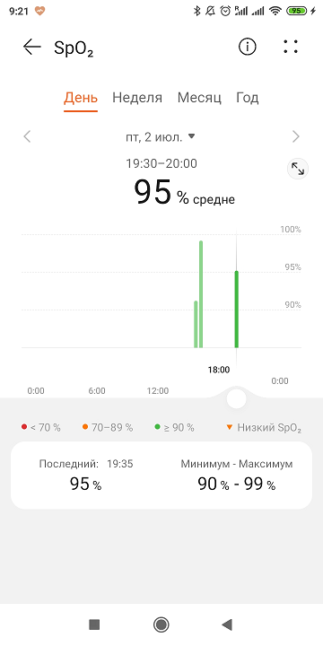 Huawei Band 6: обзор фитнес-браслета с круглосуточным измерением кислорода в крови (SpO2), характеристики и функции умных часов