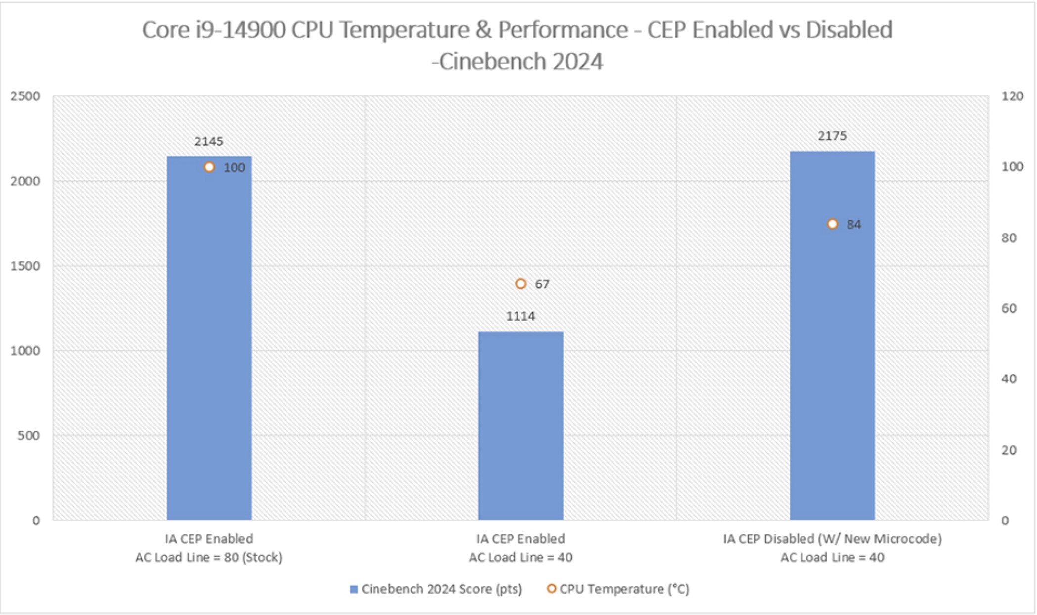 Компания MSI подробно рассказывает, как сделать процессор Intel более  холодным без потери производительности - рекомендует отключить CEP /  Платформа ПК / iXBT Live