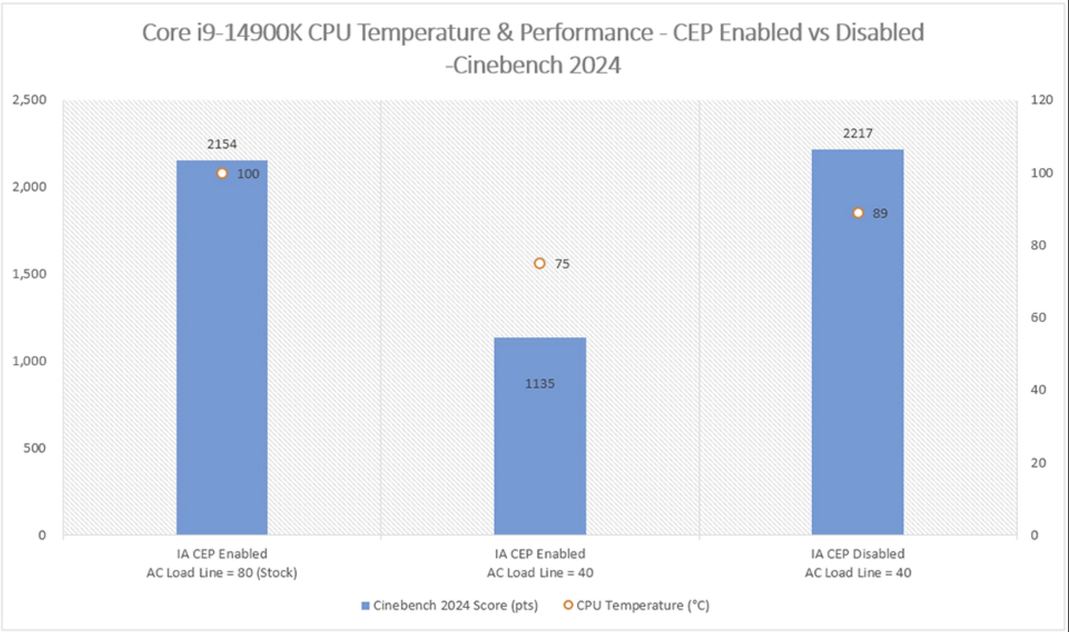 Компания MSI подробно рассказывает, как сделать процессор Intel более  холодным без потери производительности - рекомендует отключить CEP /  Платформа ПК / iXBT Live