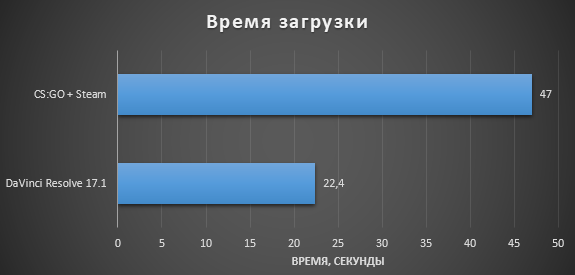 Файл размером 1 35 гбайт загрузился за 5 минут скорость загрузки считайте постоянной сколько минут