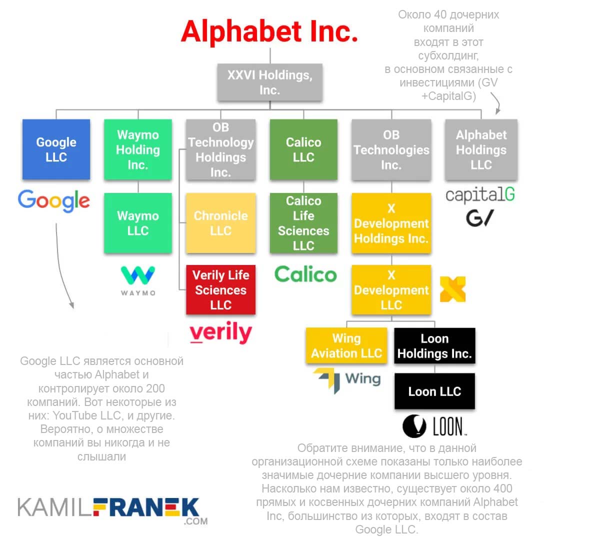 История поисковой системы Google / Программы, сервисы и сайты / iXBT Live