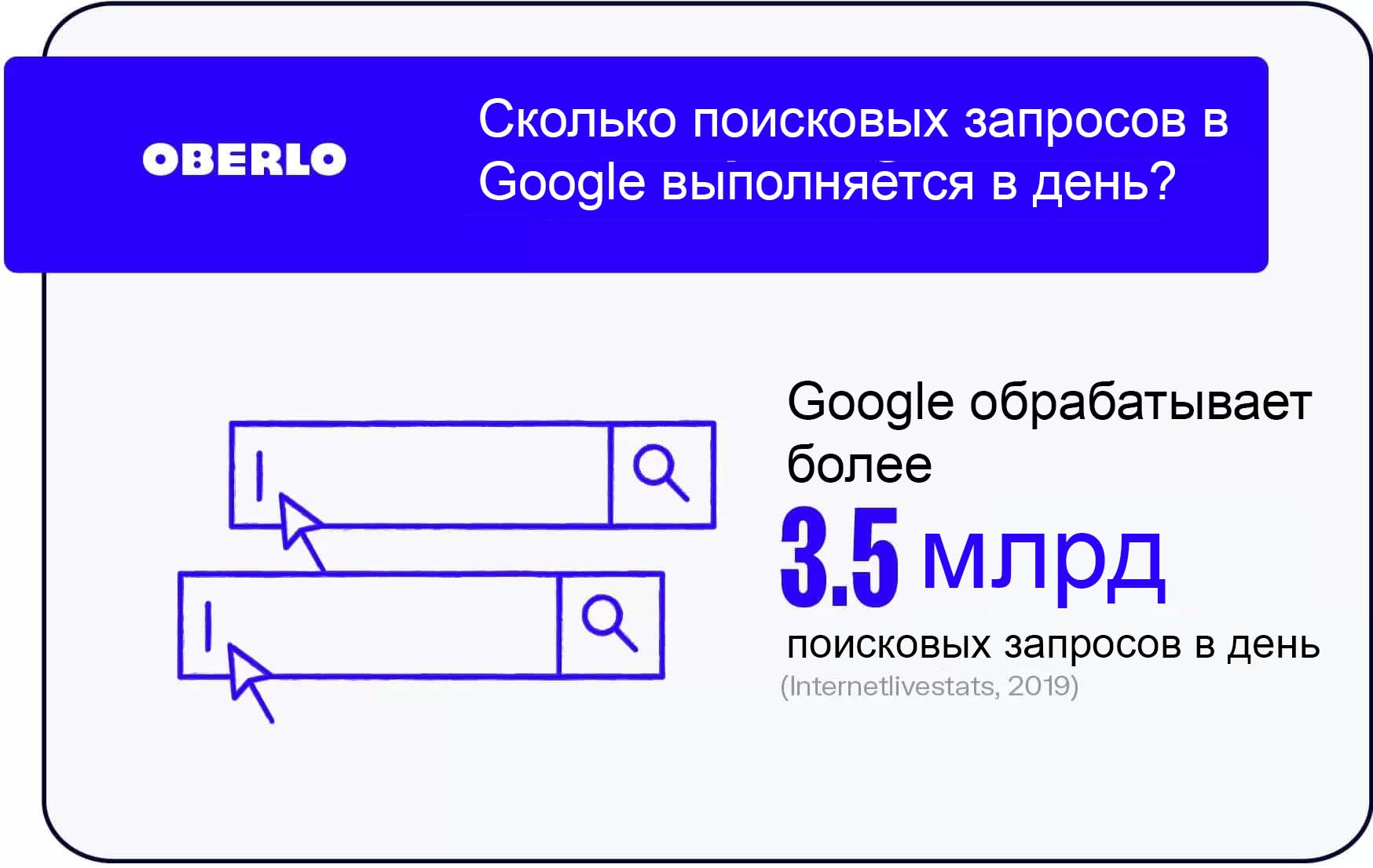 История поисковой системы Google / Программы, сервисы и сайты / iXBT Live