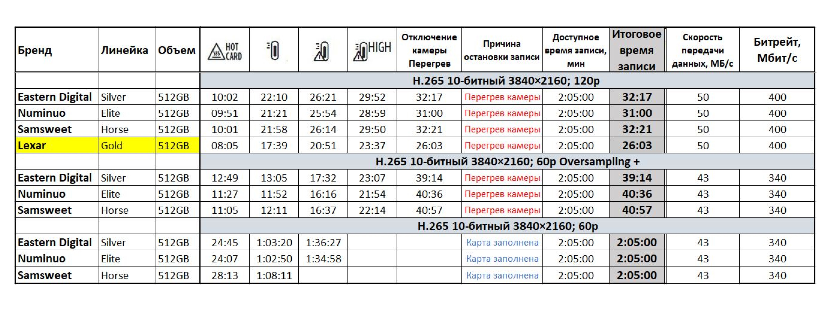 Настройки видео