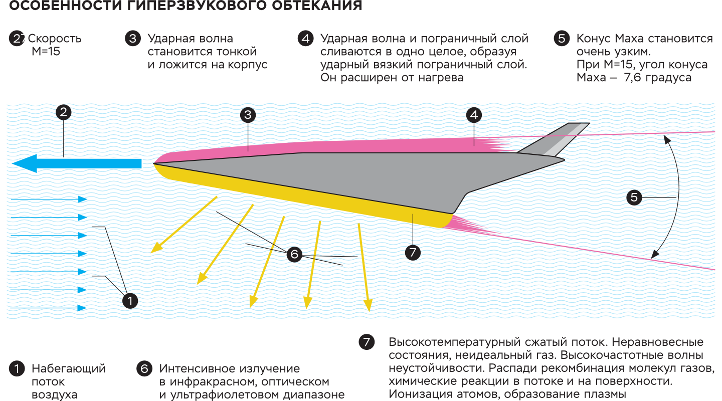 Реально ли построить гиперзвуковой гражданский самолет? / Оффтопик / iXBT  Live