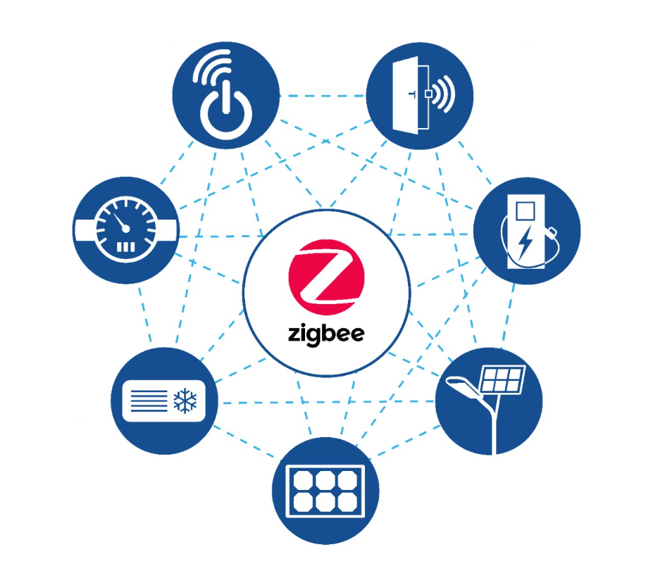        Zigbee 30  WIFI  BLE50            Zigbee  -       