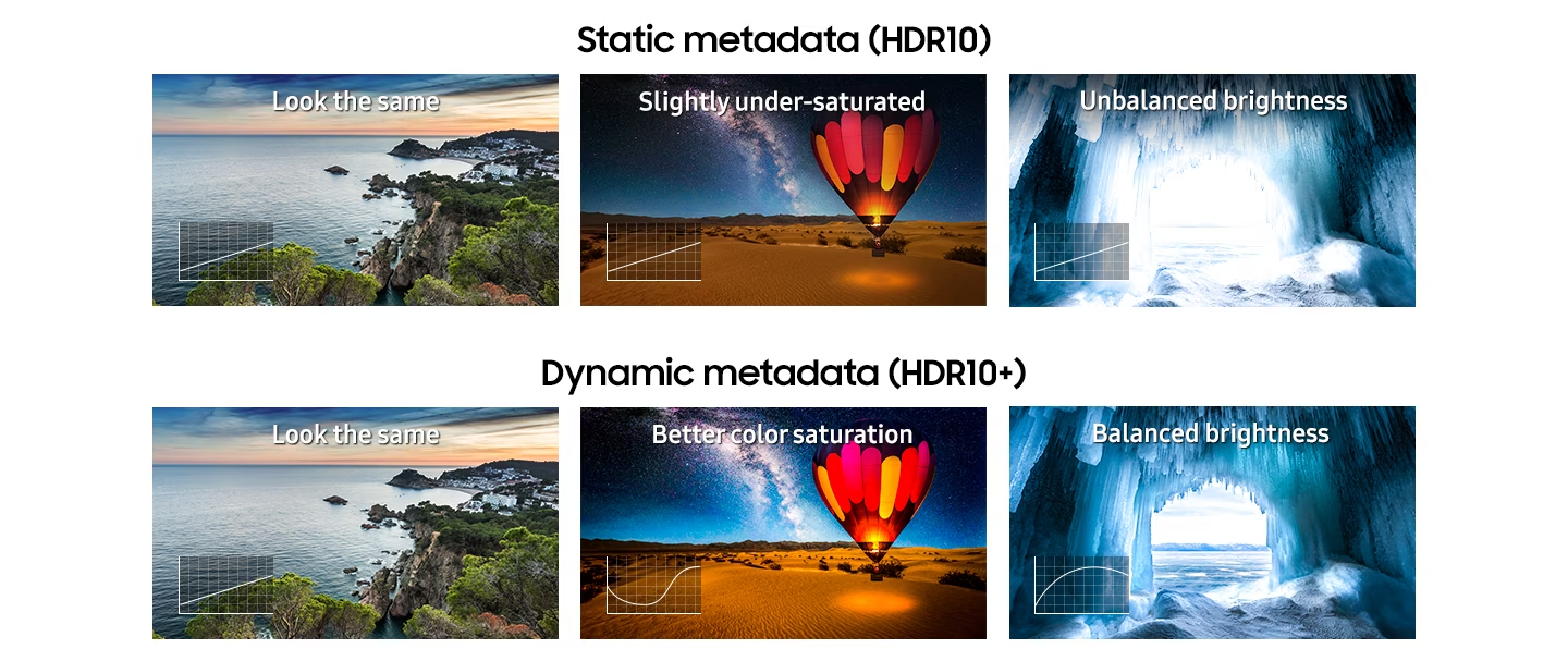 HDR в телевизорах: преимущества и недостатки / Комфортный дом и бытовая  техника / iXBT Live