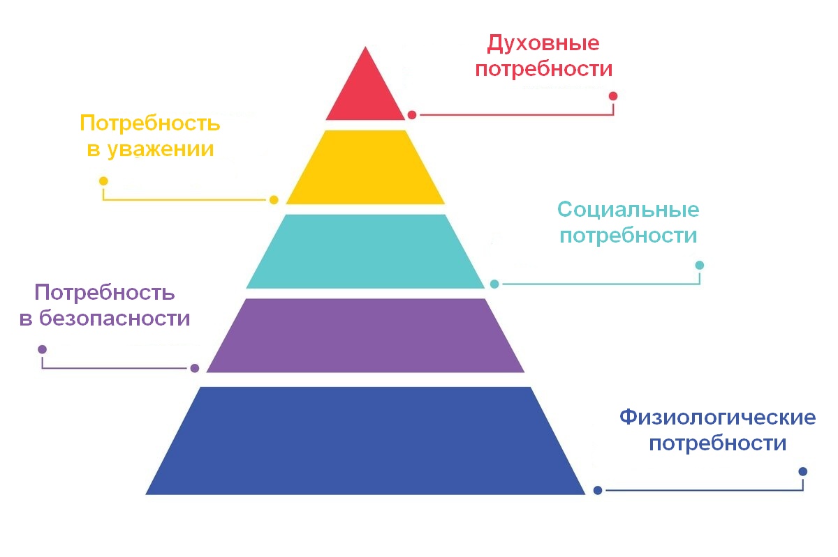 Как выбрать холодильник: основные критерии и параметры выбора по принципу  пирамиды потребностей Маслоу / Комфортный дом и бытовая техника / iXBT Live