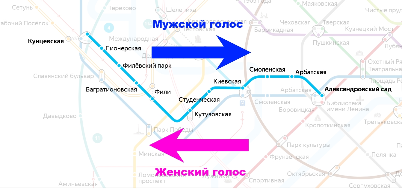 Зачем в метро звуковые маячки, начальники и «Гонг»