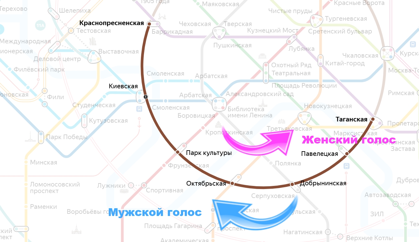 Почему некоторые станции московского метро объявляют мужским голосом, а  другие — женским / Оффтопик / iXBT Live