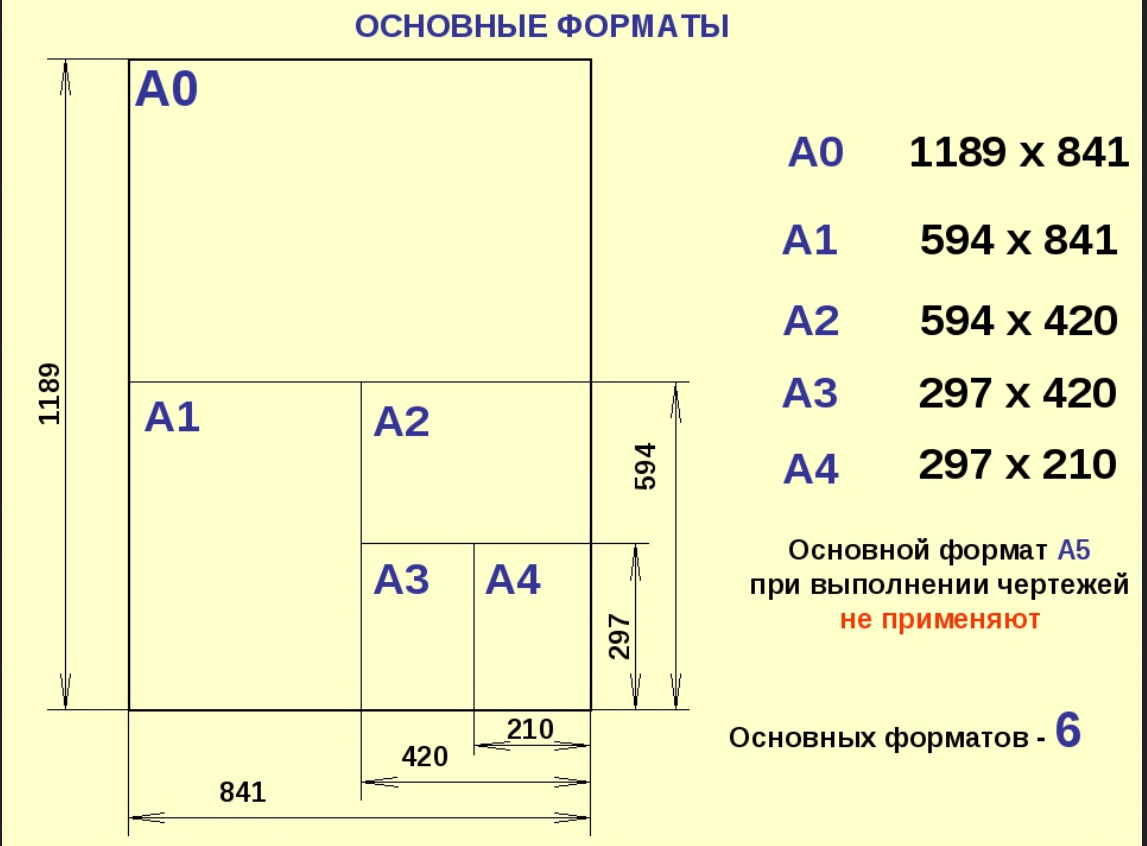 Размеры кратных листов