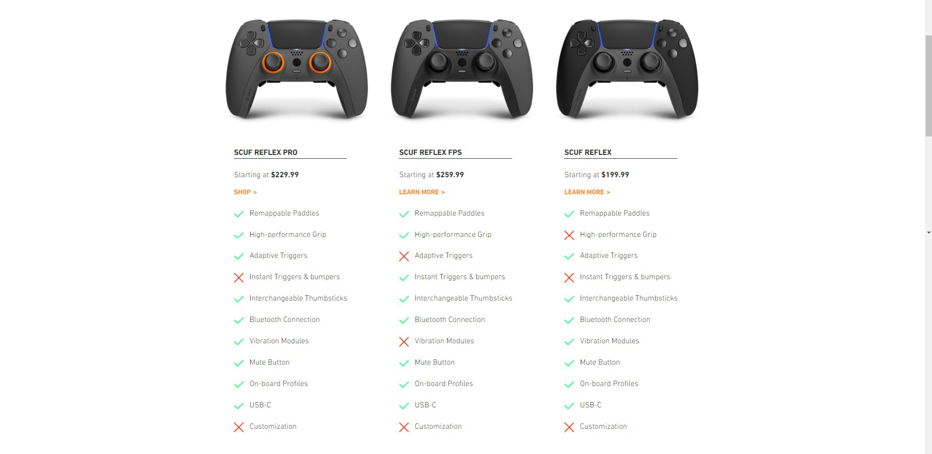 Scuf Gaming анонсировала первый сторонний геймпад для PlayStation 5 / Мыши,  клавиатуры, офисная и геймерская периферия / iXBT Live