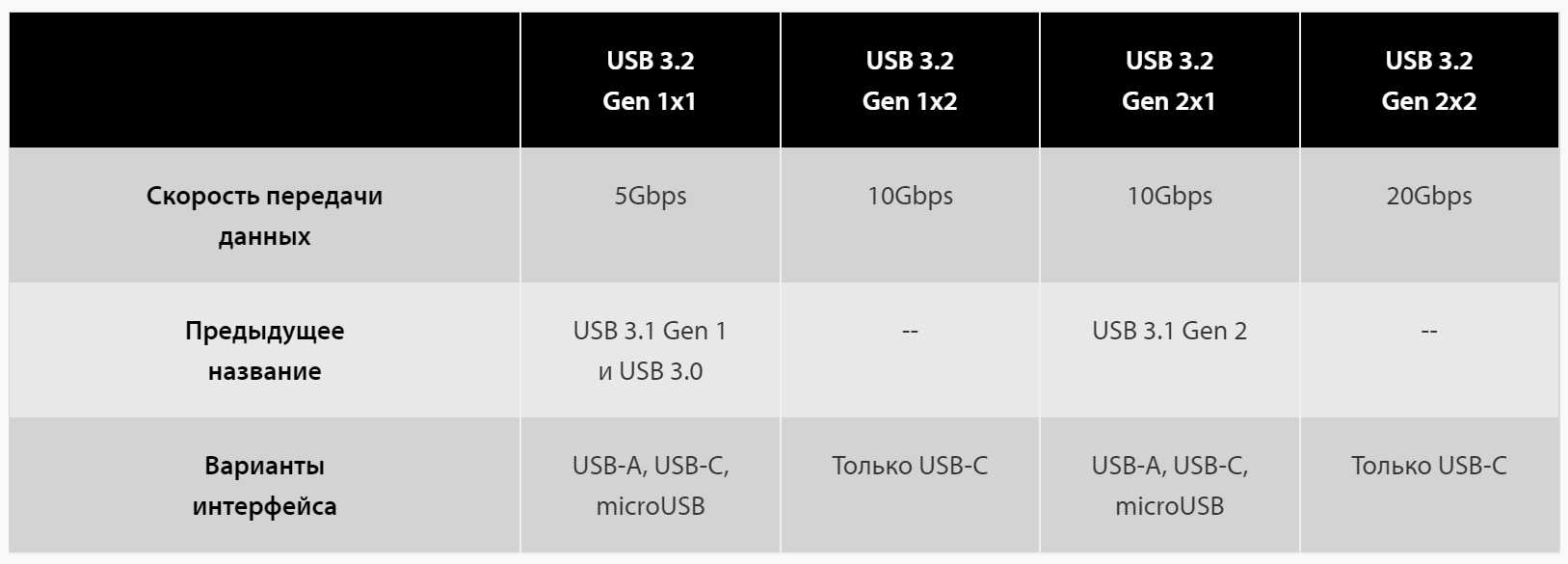 Как выбрать внешний SSD-накопитель / HDD, SSD, флешки, прочие носители  информации / iXBT Live