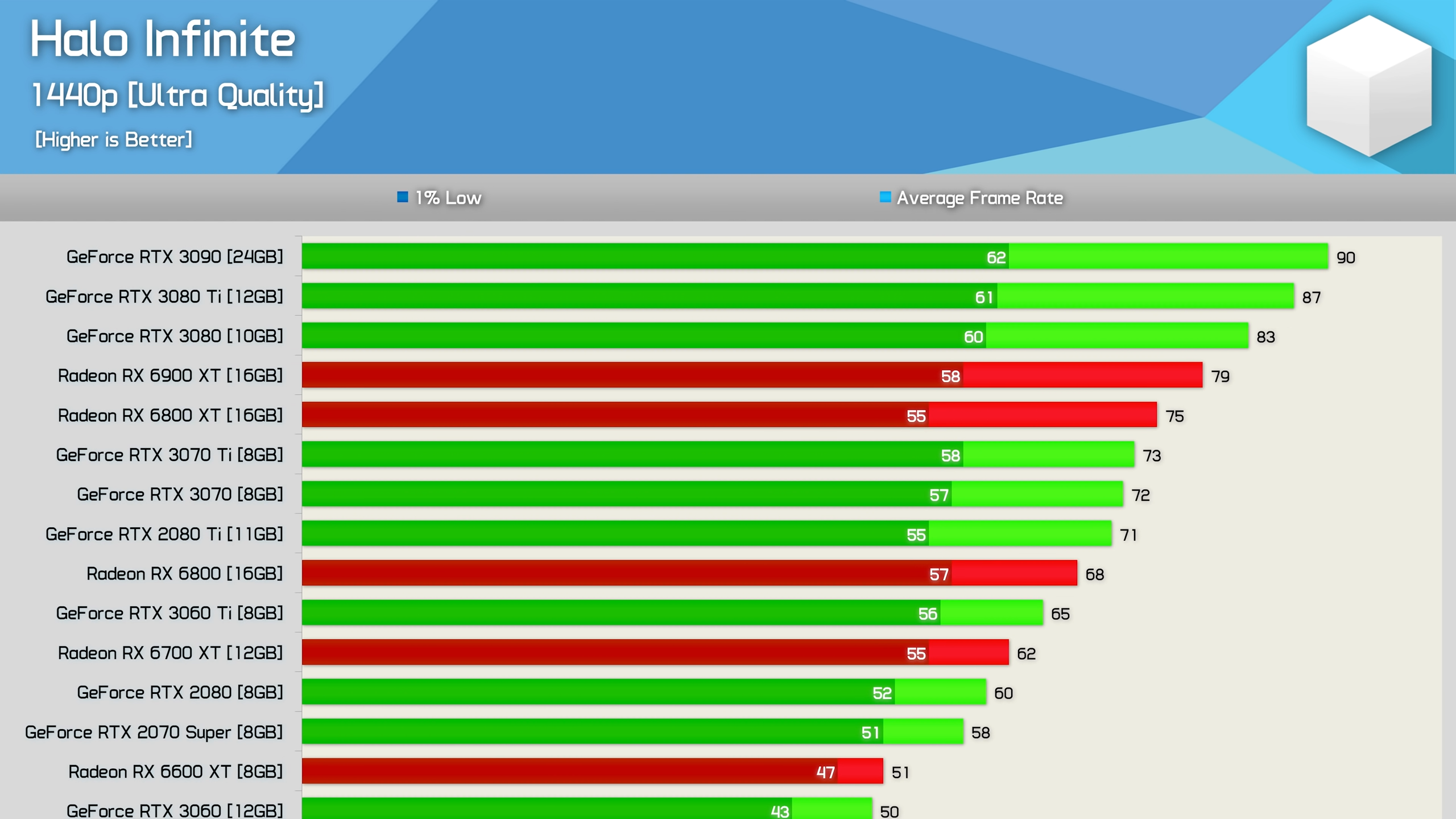 Тест видеокарты приложение. Тест видеокарты в играх. Приложение для теста видеокарты. Программа для тестирования видеокарты. Видеокарты для майнинга 2022.