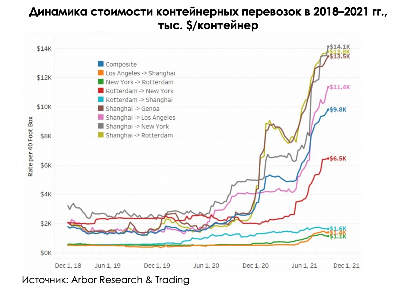 Почему PS5 и Xbox Series X|S в России стоят дороже, чем в Европе /  Компьютерные и мобильные игры / iXBT Live