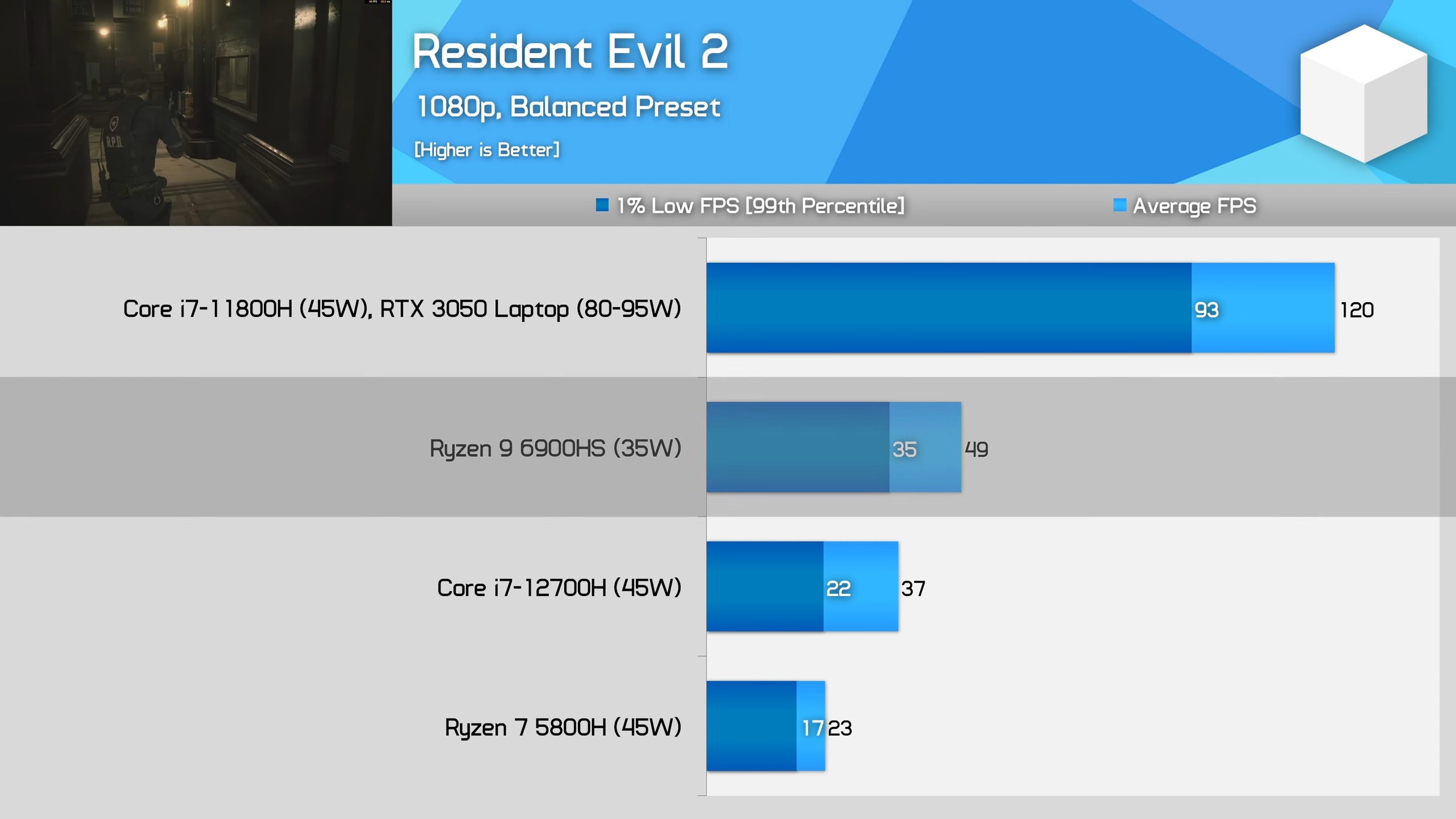 Встроенная графика в Ryzen 9 6900HS на 74% производительнее предыдущего  поколения — Hardware Unboxed / Ноутбуки, планшеты, электронные книги / iXBT  Live