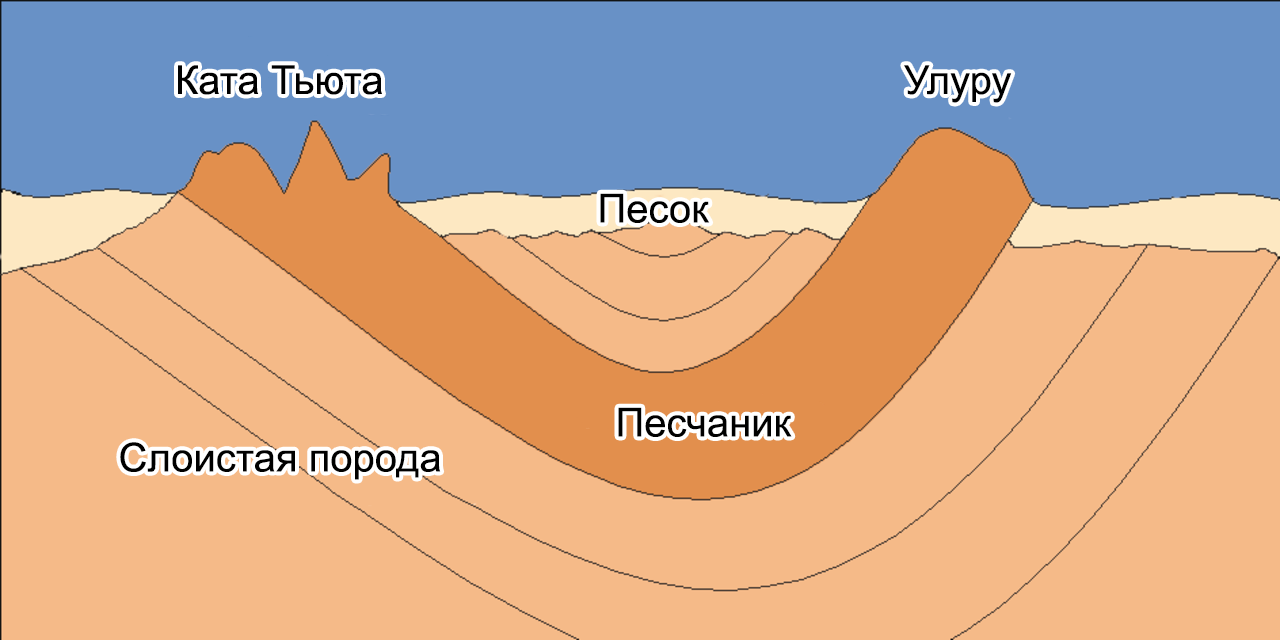 Одинокая красная гора, на которую нельзя подниматься даже виртуально.  История Улуру / Путешествия и туризм / iXBT Live