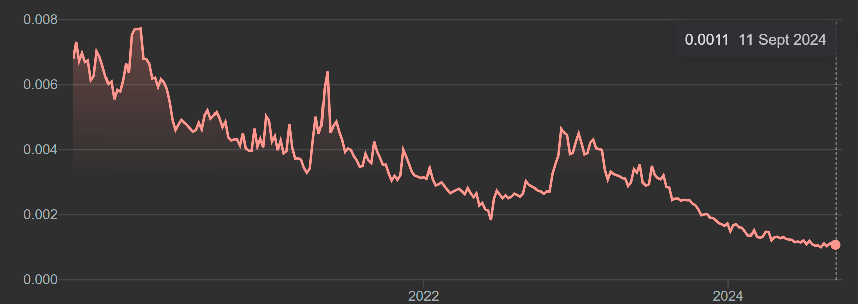 Почему именно Litecoin стал главной криптовалютой для оплаты реальных  товаров и услуг / Финансы и криптовалюты / iXBT Live