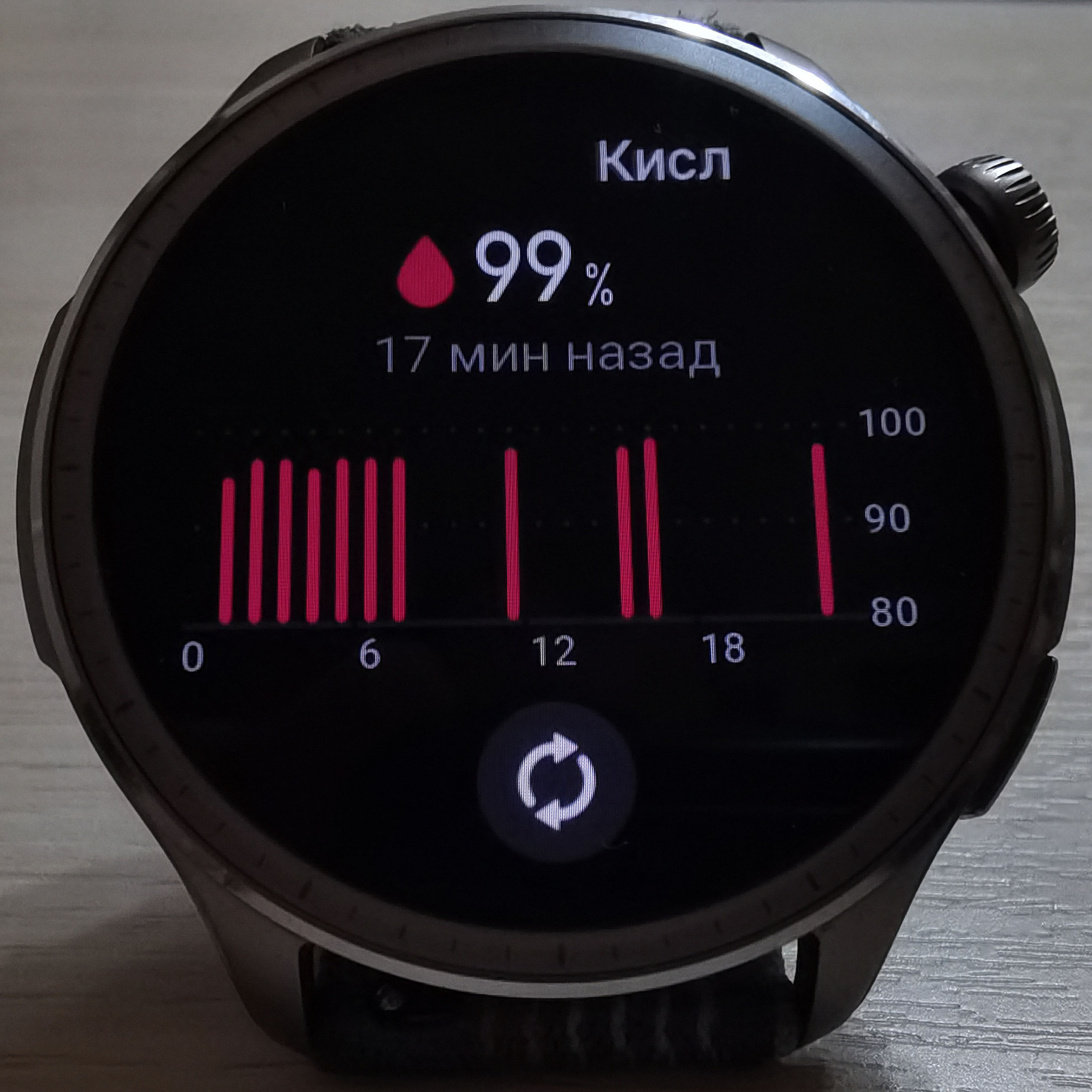 Обзор Amazfit Balance: умные часы с идеальным балансом / Гаджеты / iXBT Live