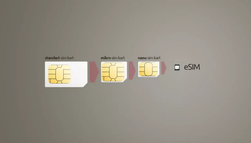 Что такое SIM-карта и что она делает? • Оки Доки