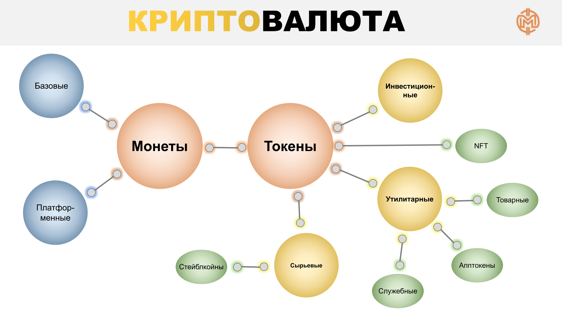 Токен (криптовалюта). Создание токенов. Токены что это простыми. Схема работы токена. Что такое токены простыми словами.