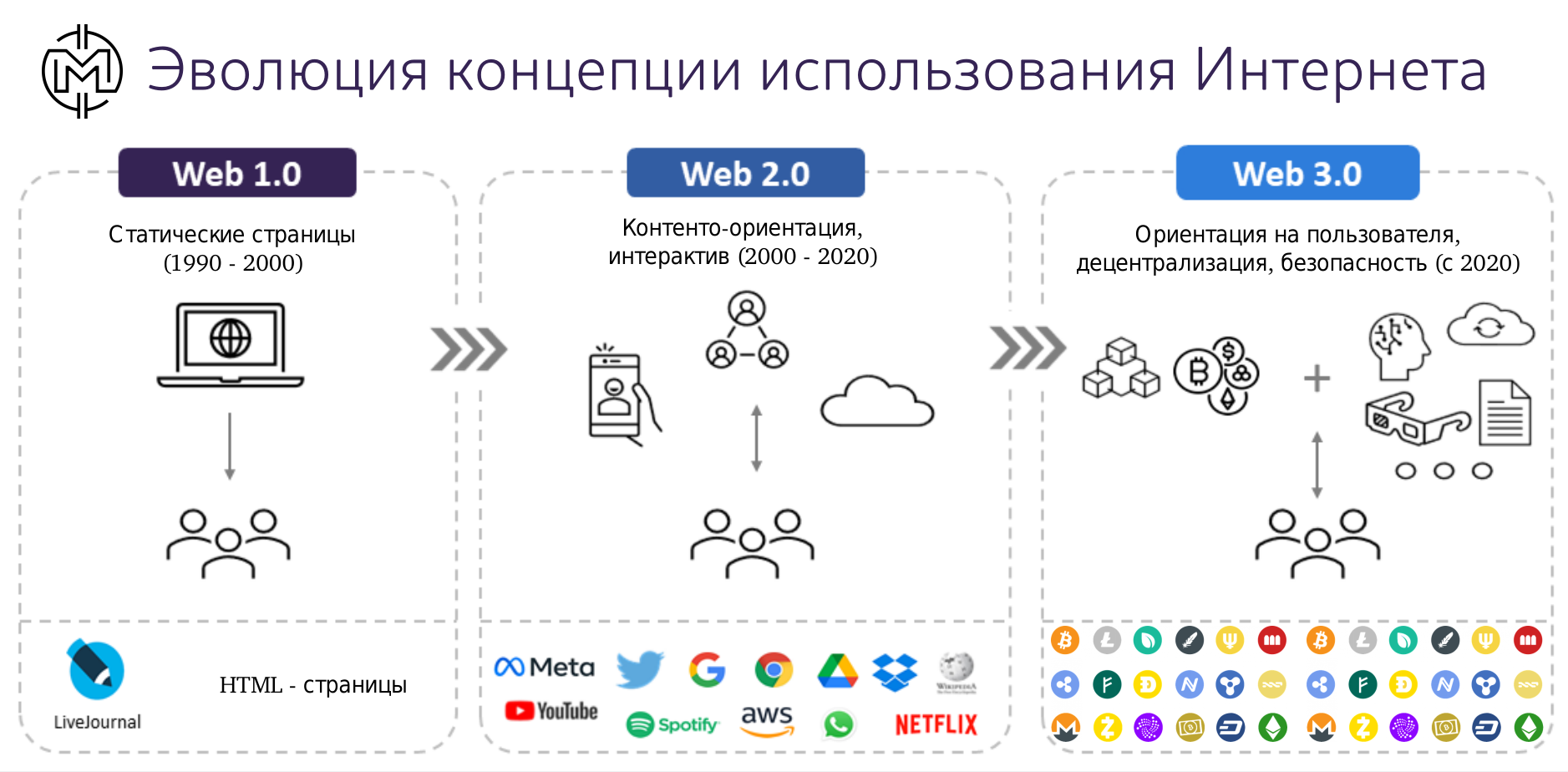 ПРИМЕНЕНИЕ ИНФОРМАЦИОННЫХ РЕСУРСОВ И СЕРВИСОВ ВЕБ 2.0 НА УРОКАХ ГЕОГРАФИИ