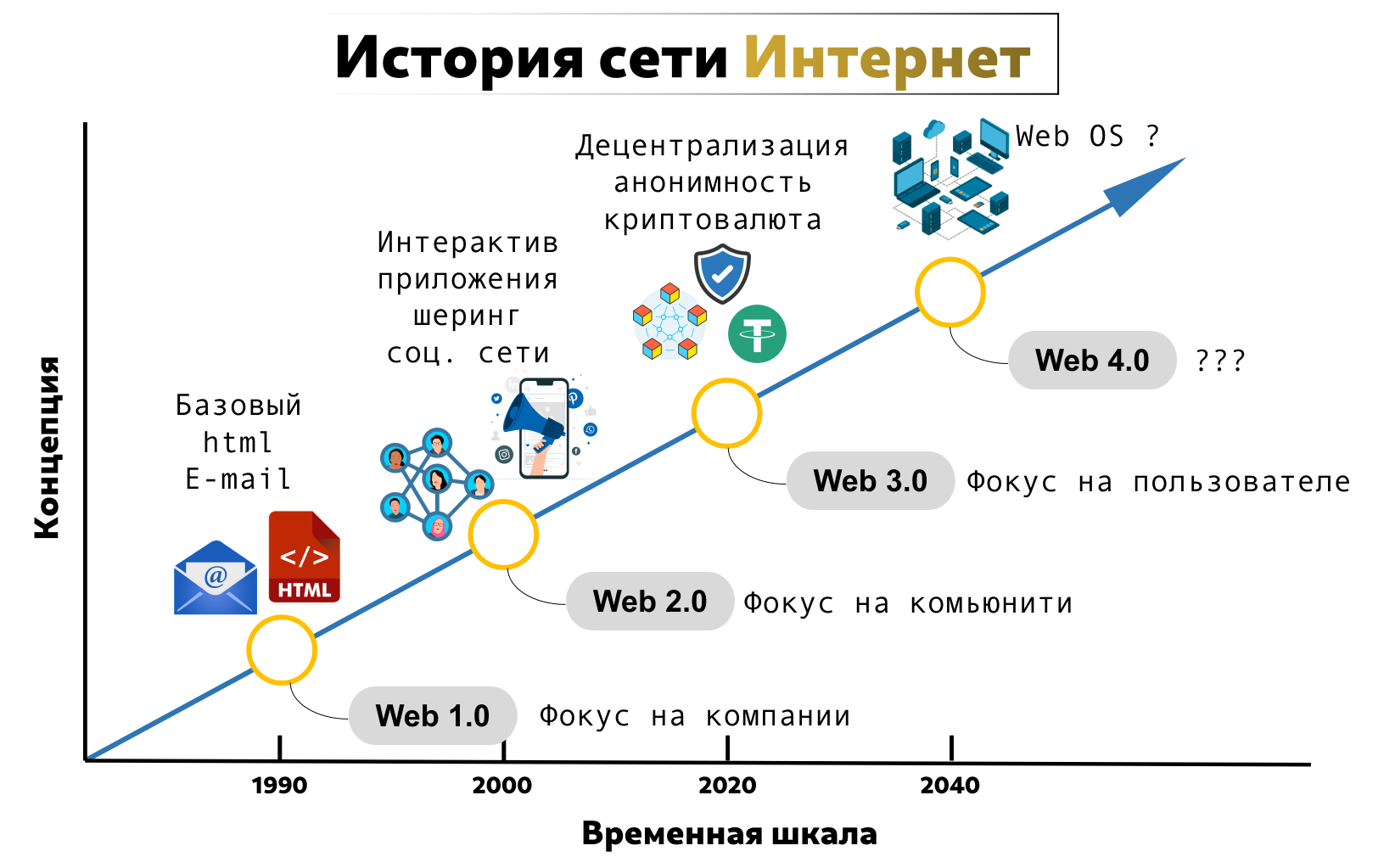 Вы точно человек?