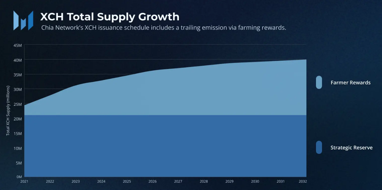 Chia: перспективная криптовалюта для инвестиций в 2023 году / Финансы и  криптовалюты / iXBT Live