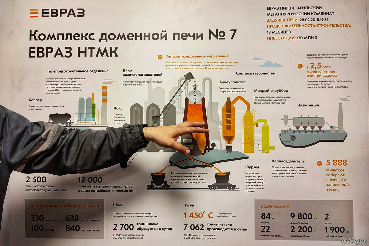 Как работает металлургический завод на примере комбината ЕВРАЗ НТМК /  Путешествия и туризм / iXBT Live