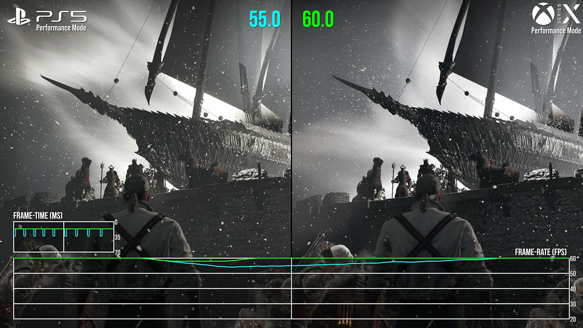 Digital Foundry Тесты The Witcher 3 Next Gen на консолях