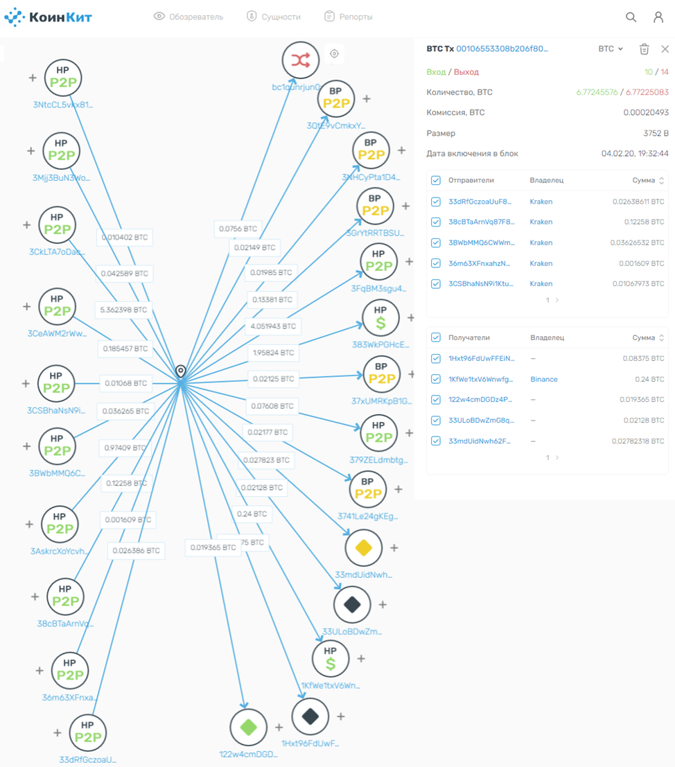 Миксеры криптовалют: от благих намерений и за решетку / Финансы и  криптовалюты / iXBT Live