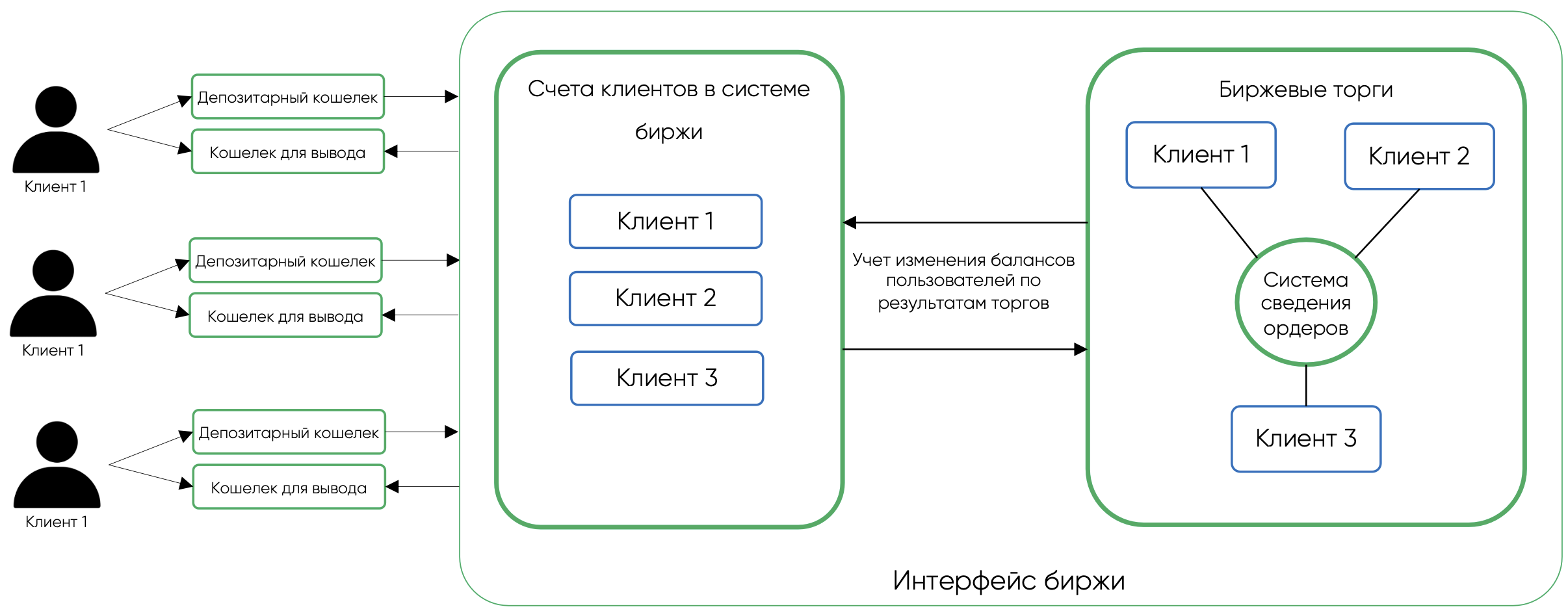 Как работают децентрализованные криптобиржи / Криптовалюты, NFT и финансы /  iXBT Live