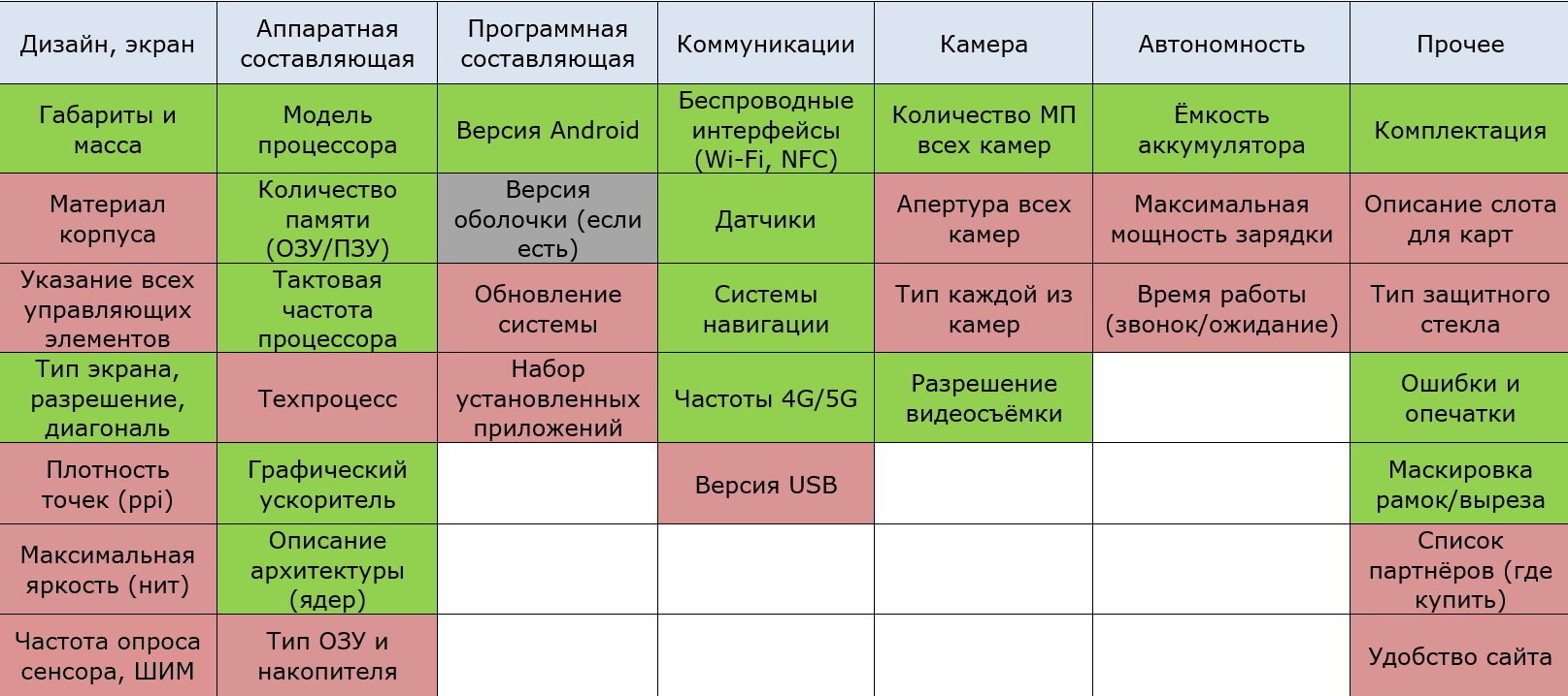 Самый честный производитель смартфонов 2023 года. Кому нечего скрывать от  покупателя? / Смартфоны и мобильные телефоны / iXBT Live