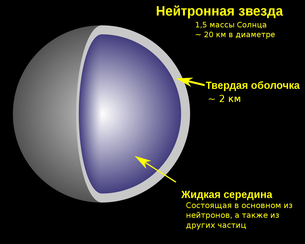 Эксперименты на Земле, ответы во Вселенной: новый взгляд на уравнение  состояния / Наука и космос / iXBT Live