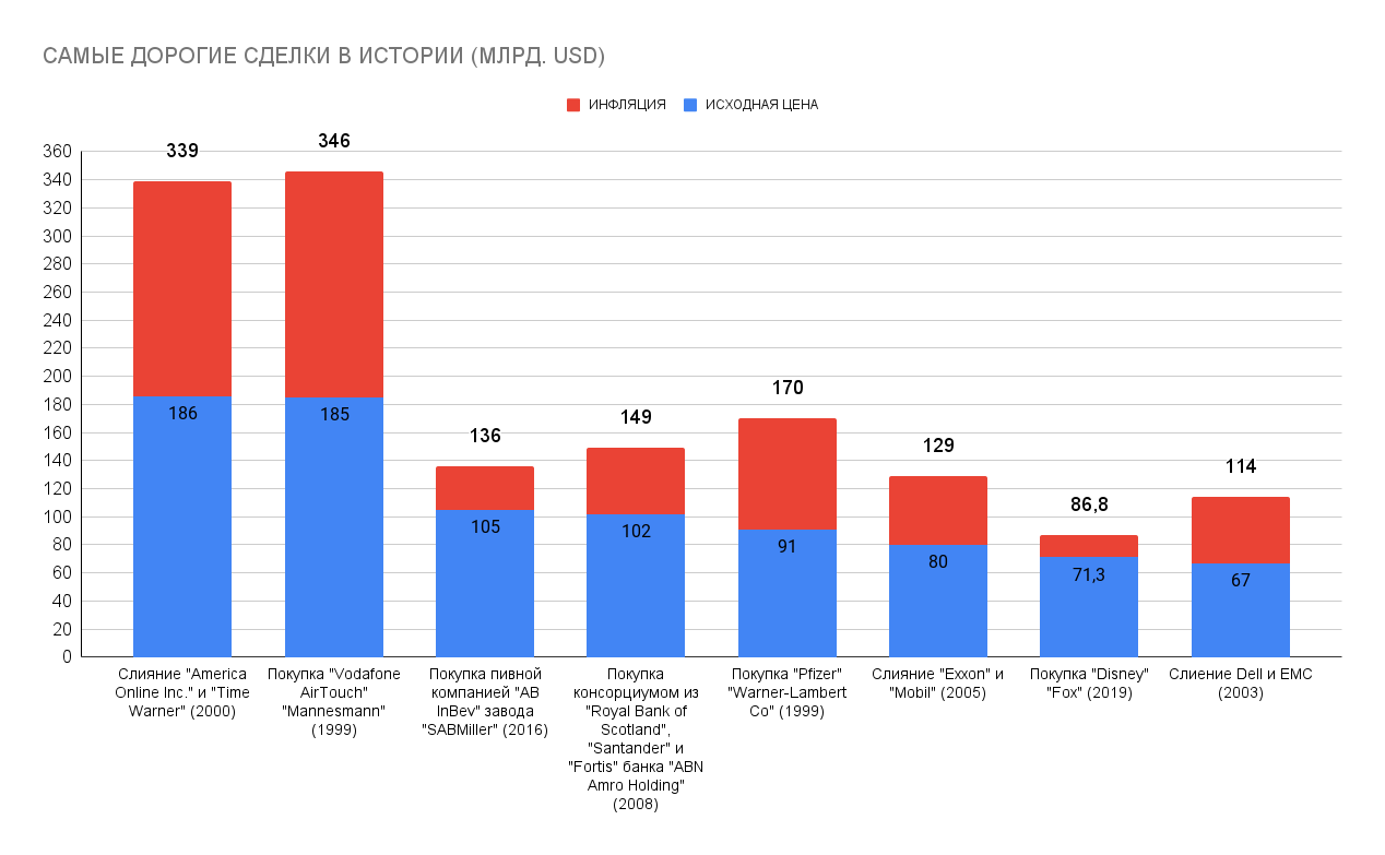 Microsoft приобрела Activision Blizzard не ради Xbox, цель — удар по Apple  и Google? / Компьютерные и мобильные игры / iXBT Live