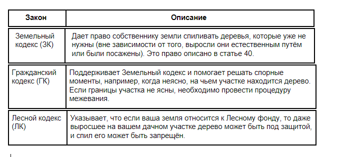 Как собрать и смонтировать гербарий? - Справочный центр - Плантариум