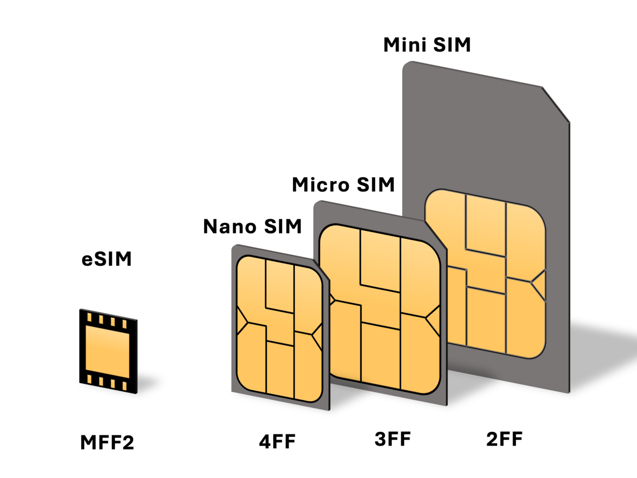 Можно ли обрезать карту SIM до Nano SIM своими руками?