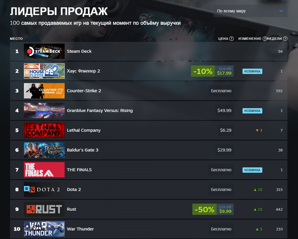 House Flipper 2 ворвался в топ продаж в Steam / Компьютерные и мобильные  игры / iXBT Live