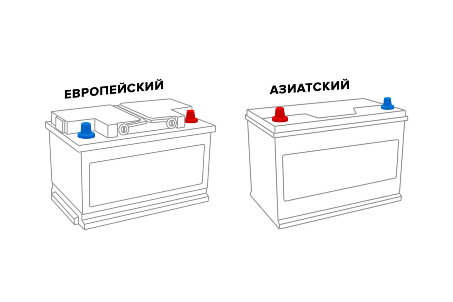 Как выбрать аккумулятор для авто и не заплатить дважды / Автомобили,  транспорт и аксессуары / iXBT Live