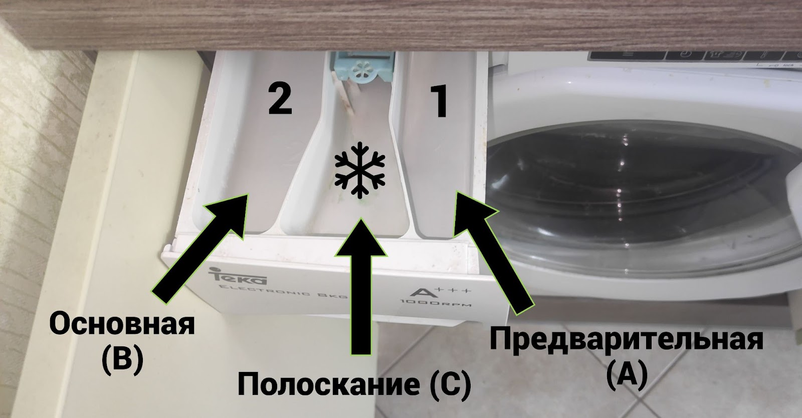 Жидкий стиральный порошок: куда нужно заливать, и в чём его особенности /  Комфортный дом и бытовая техника / iXBT Live