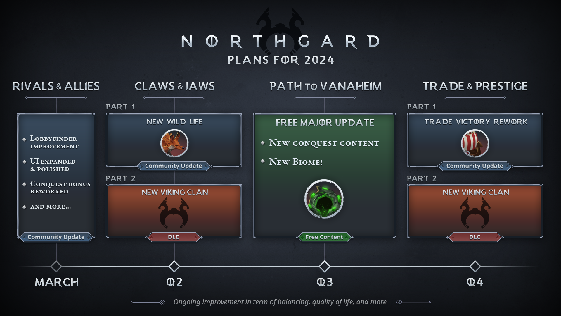 Разработчики из Shiro Games анонсировали план развития Northgard на 2024  год / Компьютерные и мобильные игры / iXBT Live