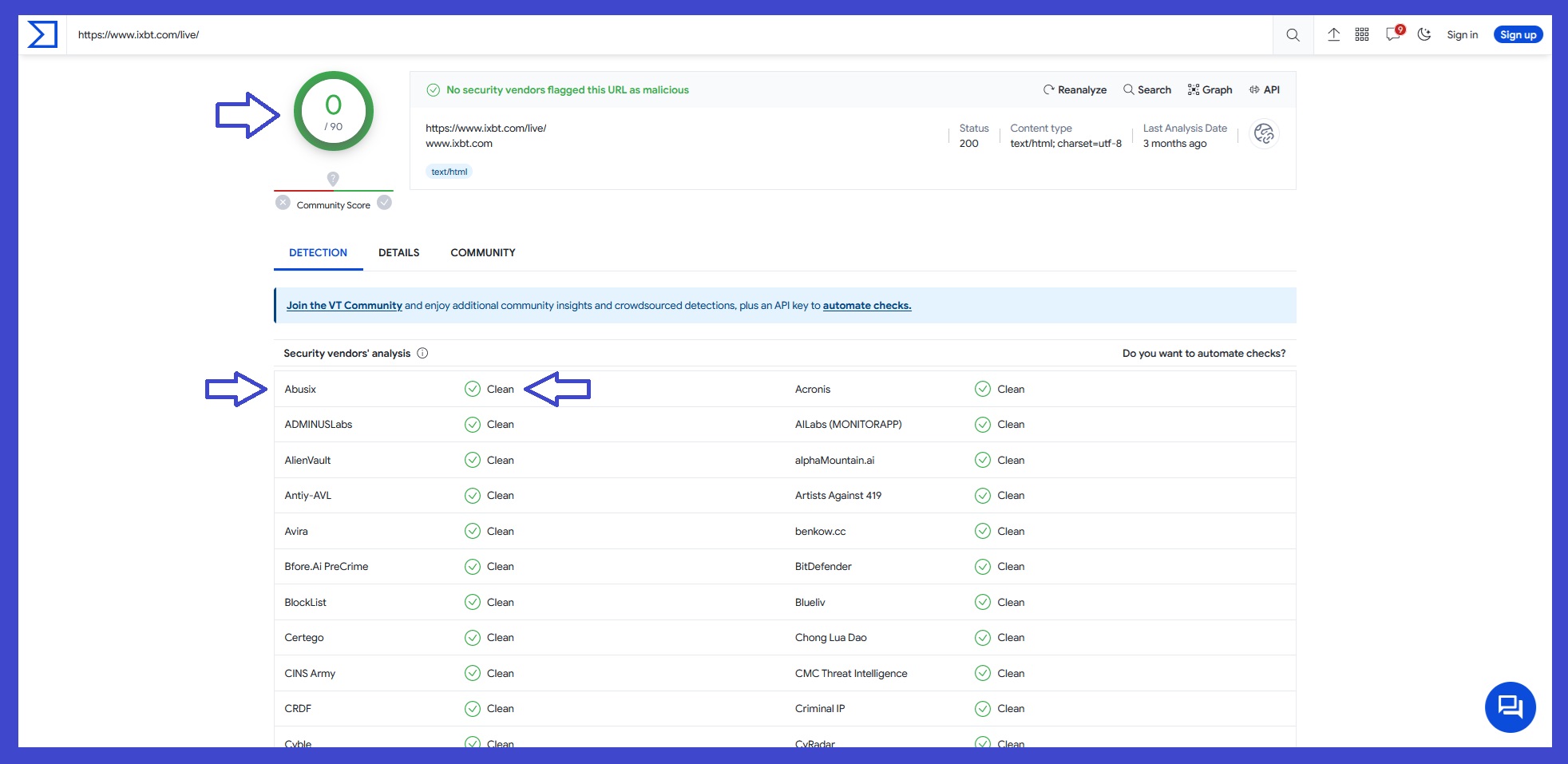 VirusTotal или как быстро проверить сайты и небольшие файлы на вирусы /  Программы, сервисы и сайты / iXBT Live