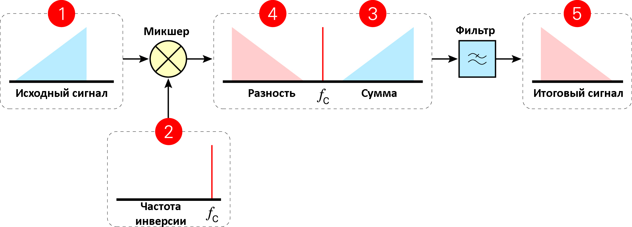 Инверсионный скремблер: с чем его едят и почему он не работает как надо /  Гаджеты / iXBT Live