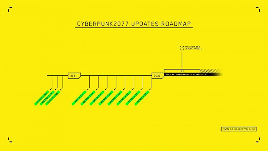 Новые Партнерские Программы 2022 Года