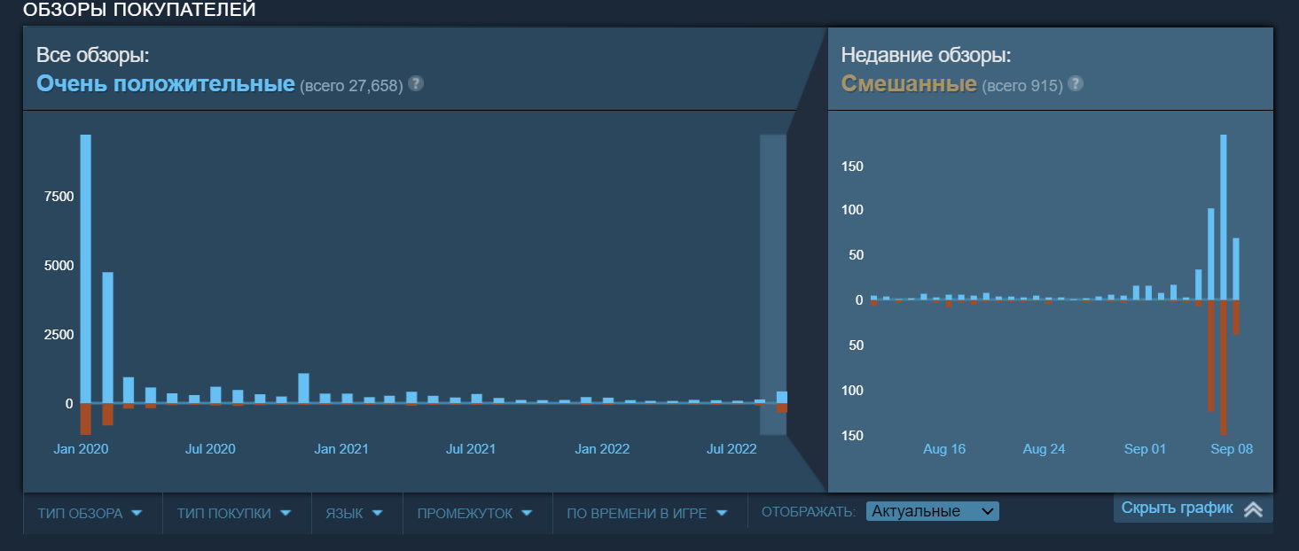 Ответ Pokemon на ПК громят в Steam из-за системы монетизации. Temtem  получает негативные отзывы за боевой пропуск